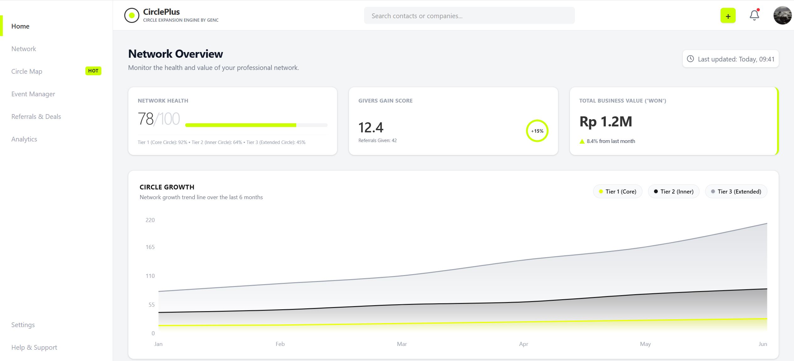 CirclePlus Personal CRM Dashboard